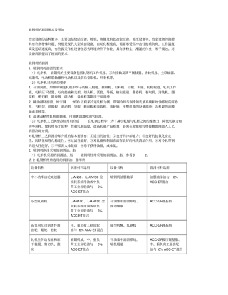 轧钢机的润滑要求及用油