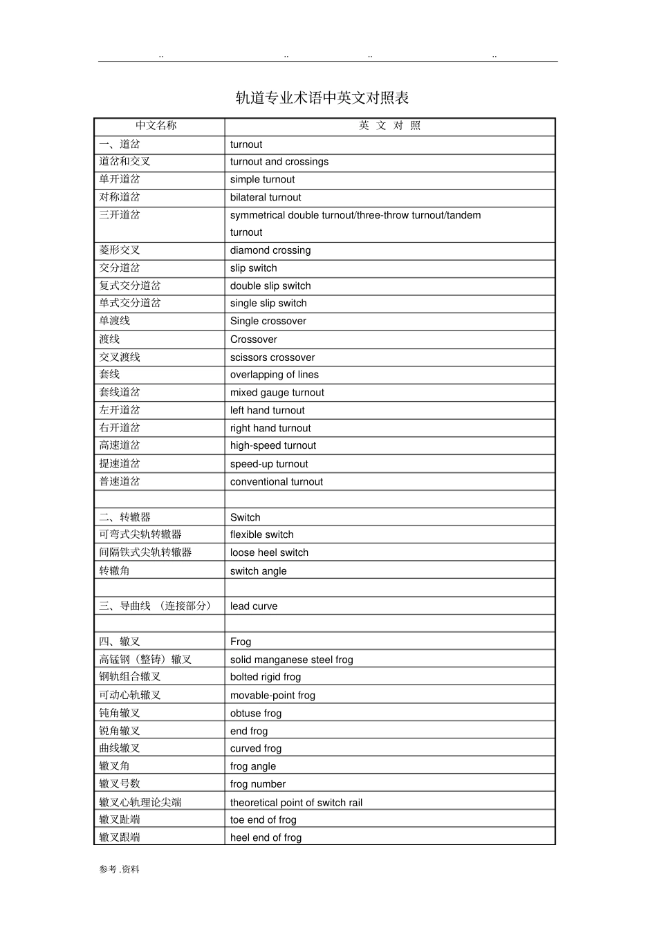 轨道交通专业术语中英文对照_第1页