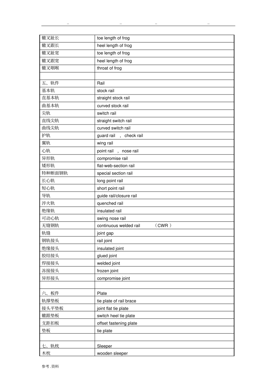 轨道交通专业术语中英文对照_第2页