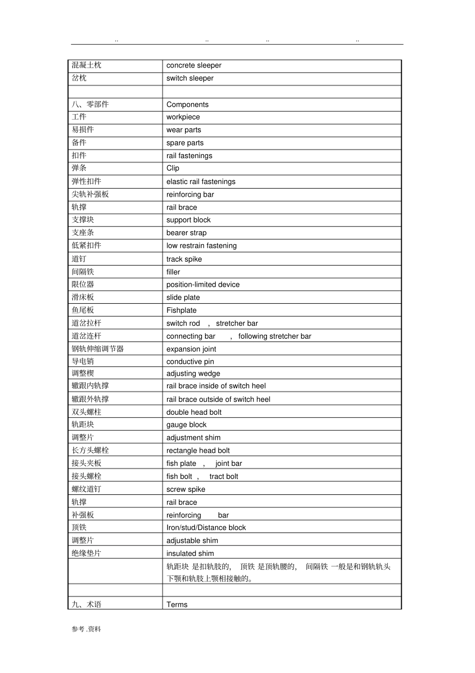 轨道交通专业术语中英文对照_第3页