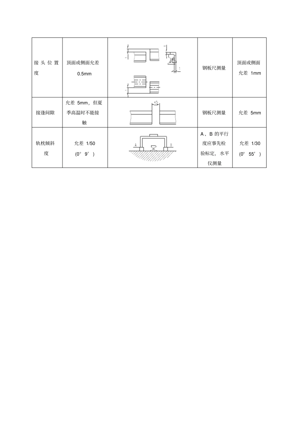 轨道安装要求_第3页