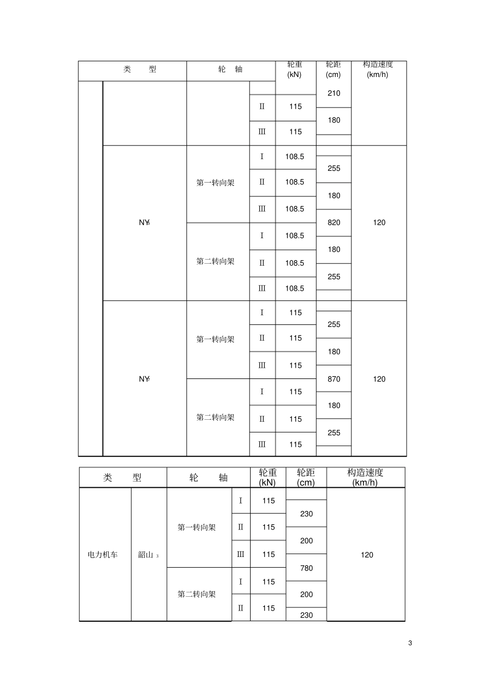 轨道工程课程设计任务书及算例解读_第3页