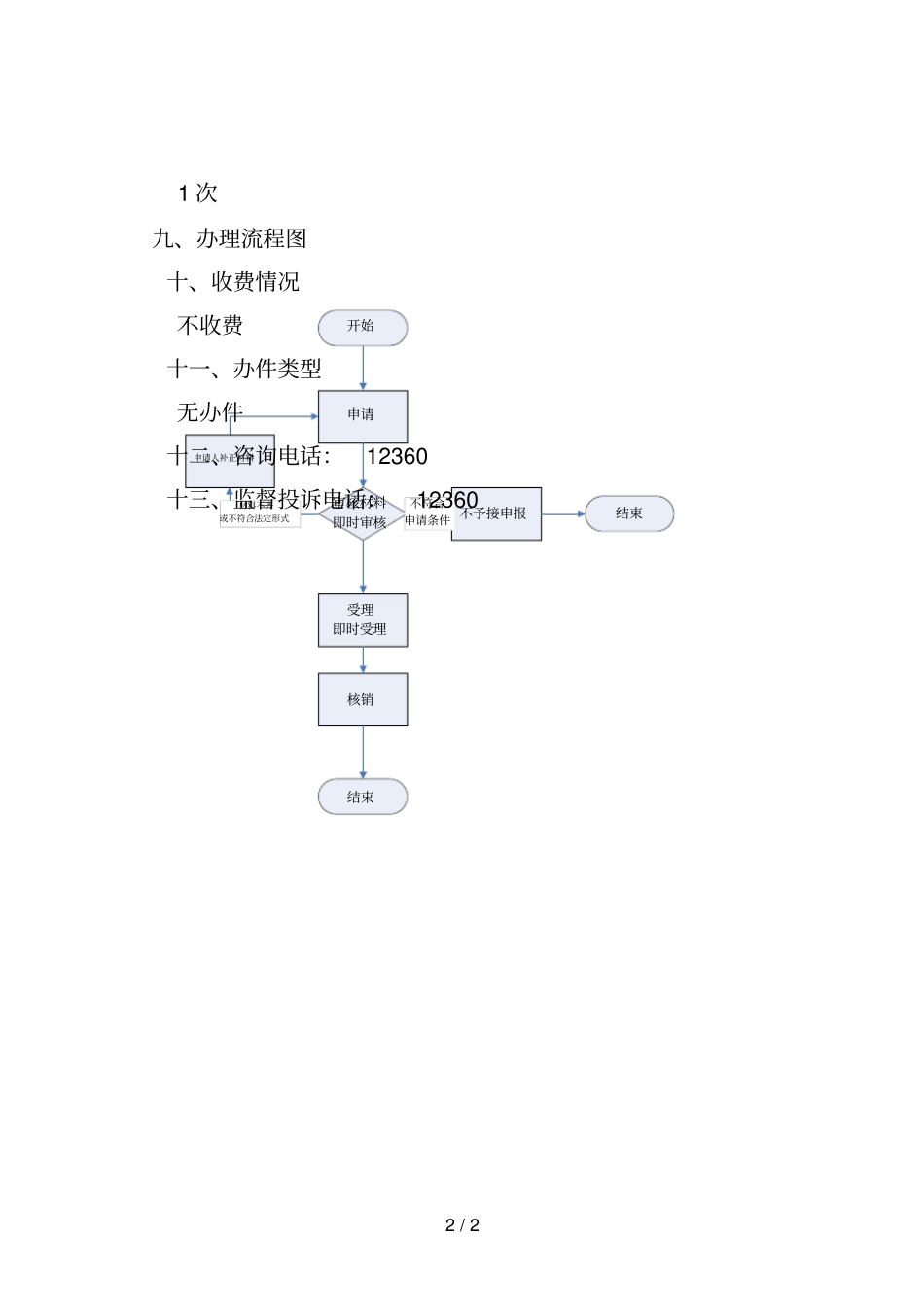 转关运输货物申报与核销业务办事服务指引001_第2页