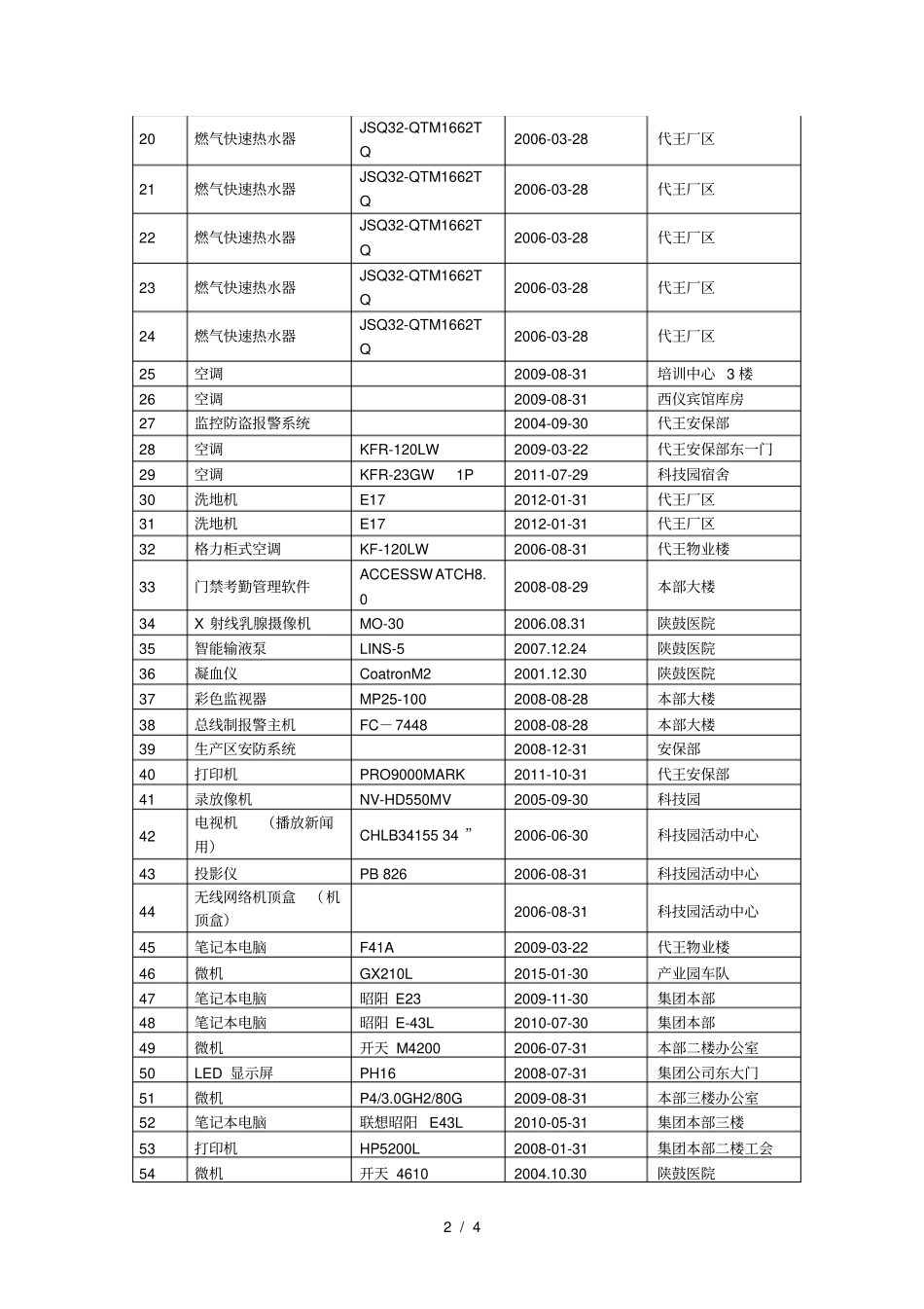 转让标的基本情况资产类_第2页