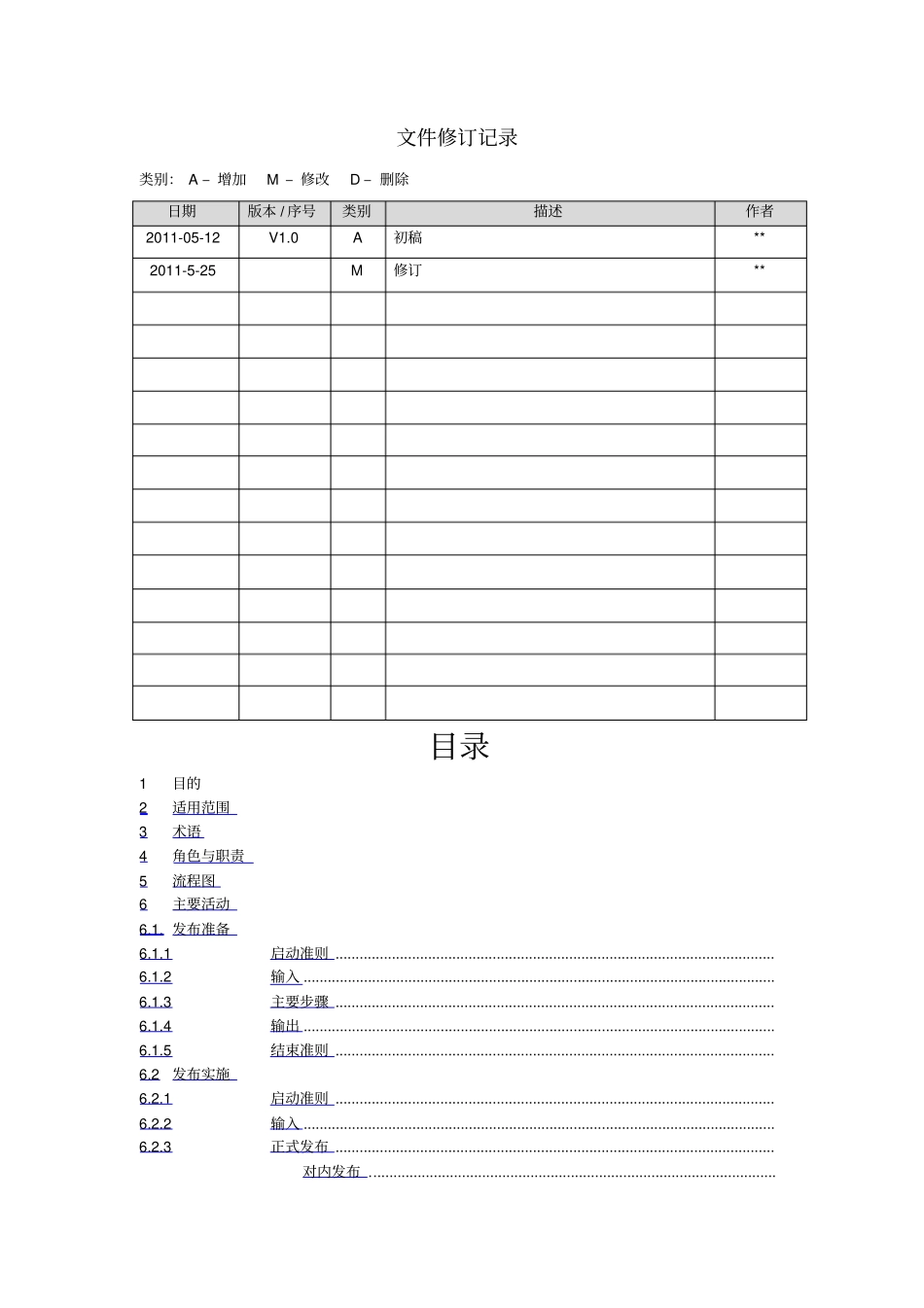 软件产品发布规程_第2页