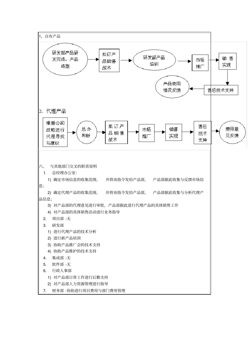 软件公司场部部门职责和业务流程_第2页