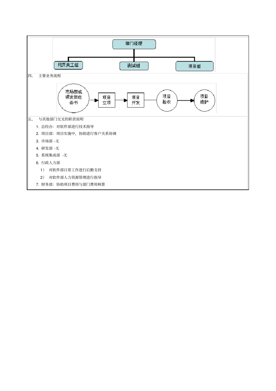 软件公司软件部部门职责和业务流程_第2页