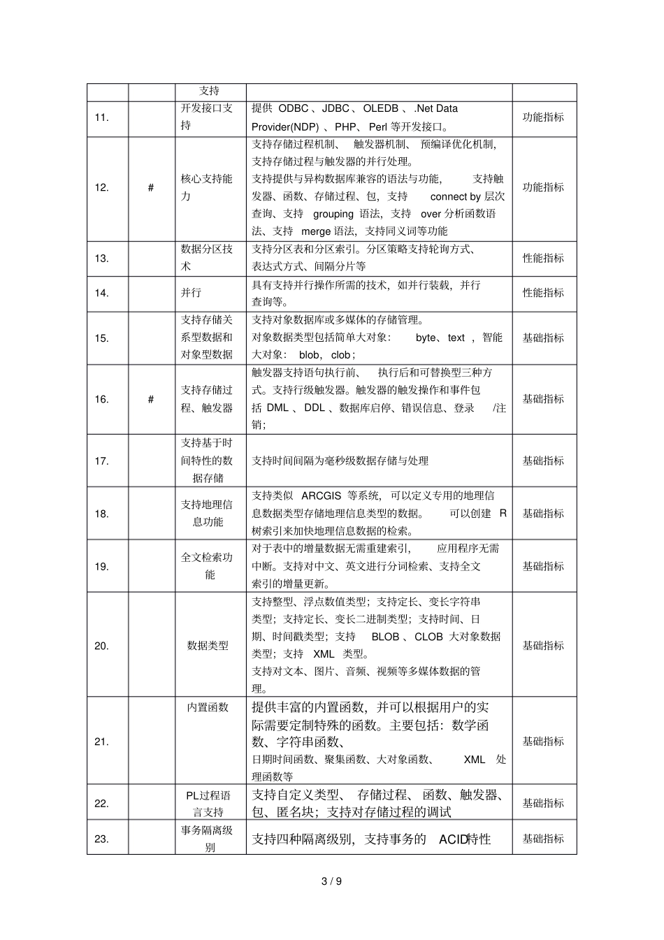 软件协议供货项目数据库采购项目技术需求第二包_第3页