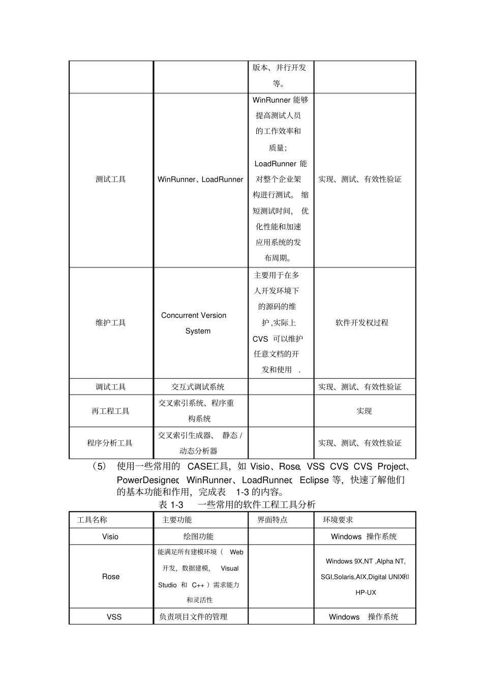 软件工程工具分类_第2页
