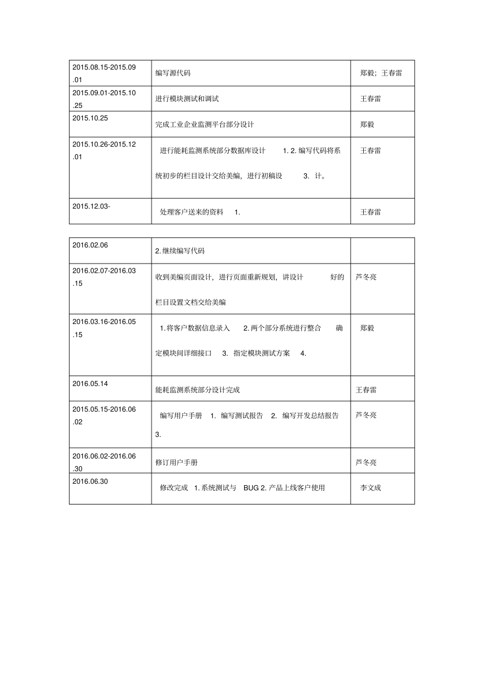 软件开发过程记录表_第3页