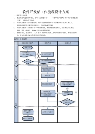 软件开发部工作流程设计方案