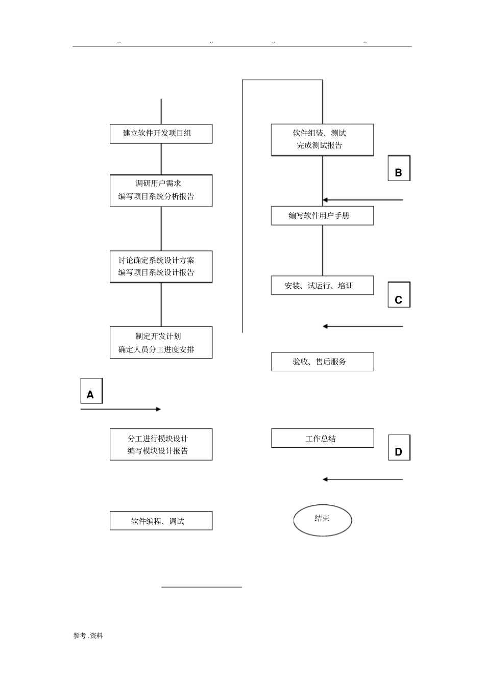 软件开发项目管理制度_第3页