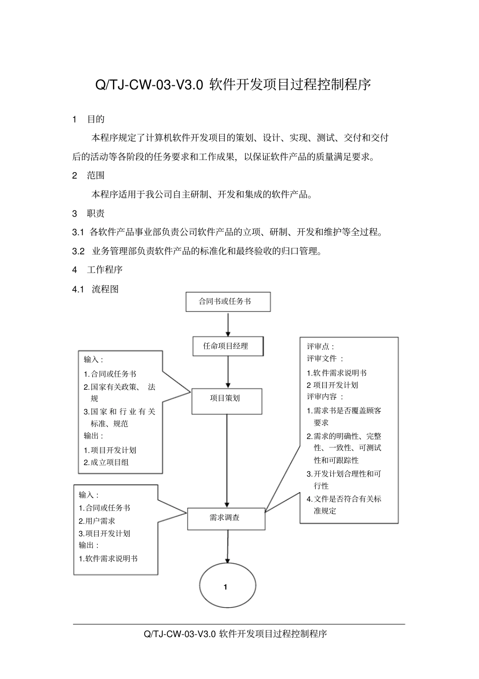 软件开发项目过程控制程序_第1页