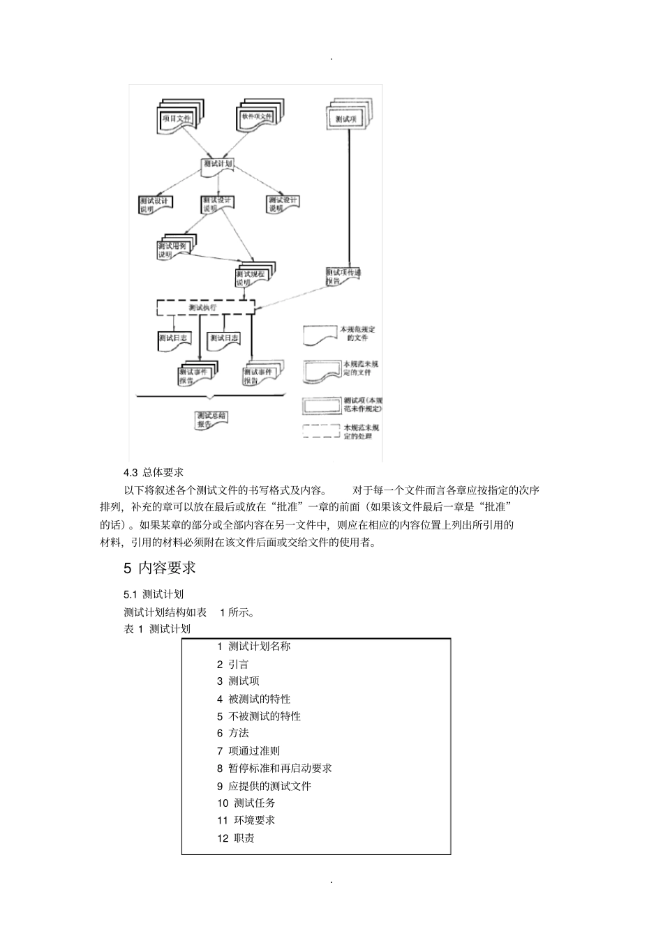 软件测试文件编制规范_第3页