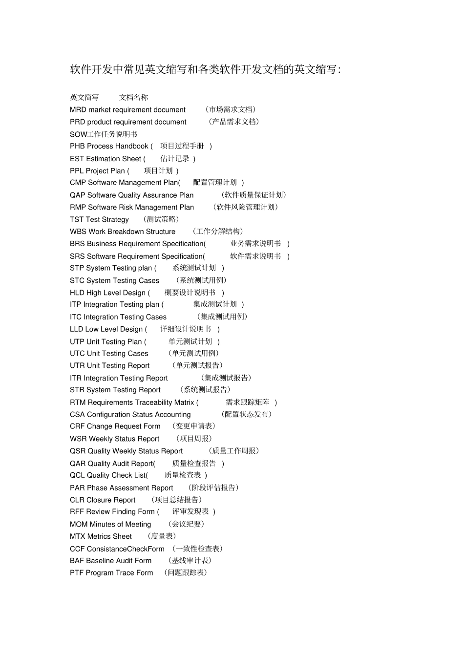 软件测试英语术语+缩写_第3页