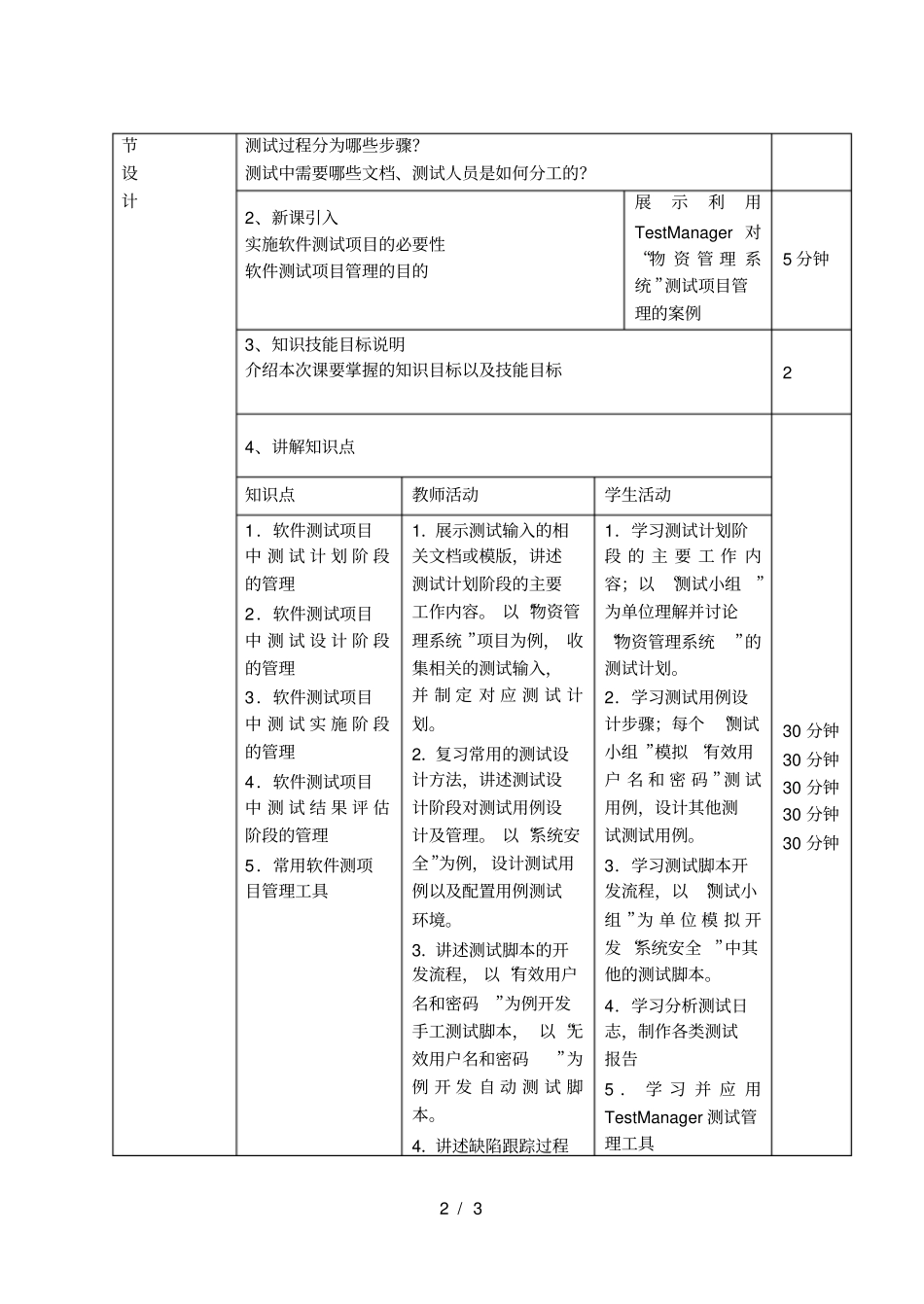 软件测试项目过程管理001_第2页
