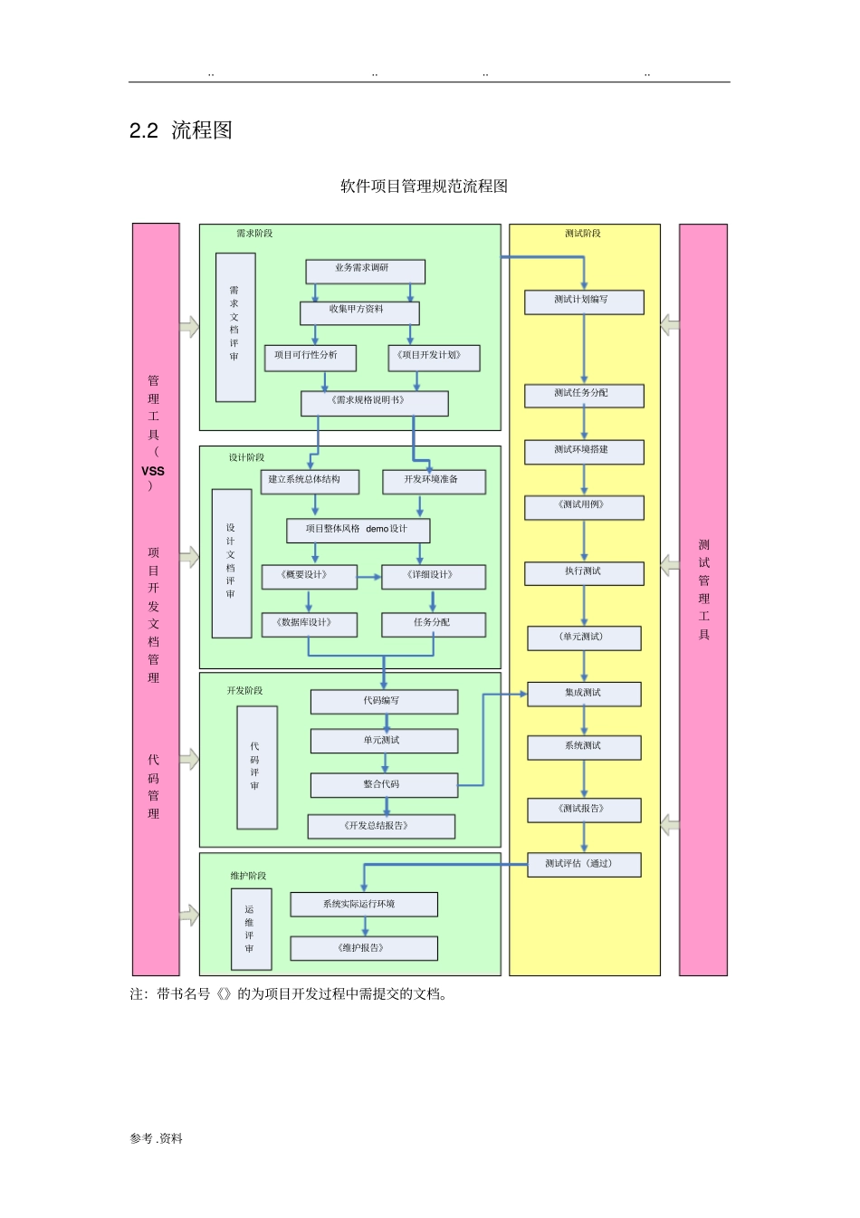 软件项目开发和管理规范_第3页