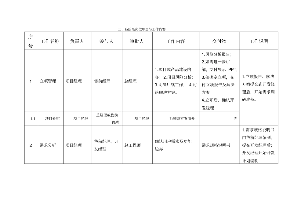 软件项目研发管理流程_第3页