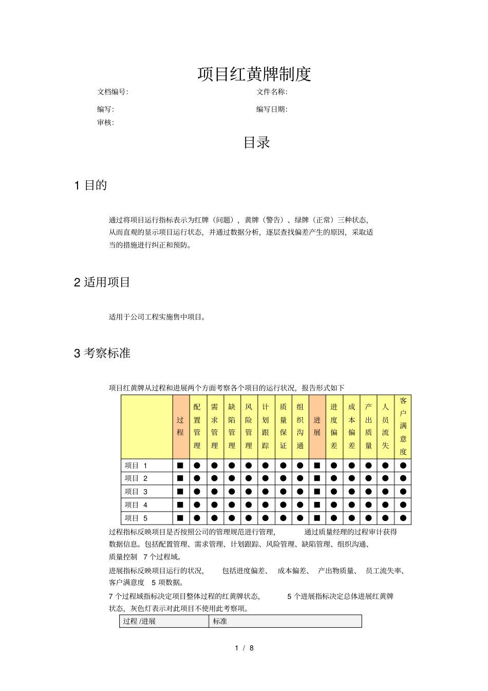 软件项目红黄牌制度_第1页