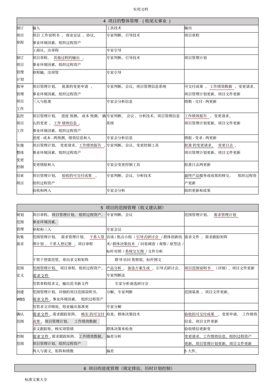 软考高项-信管10大管理系统记忆口诀第三版打印版+背诵版_第1页