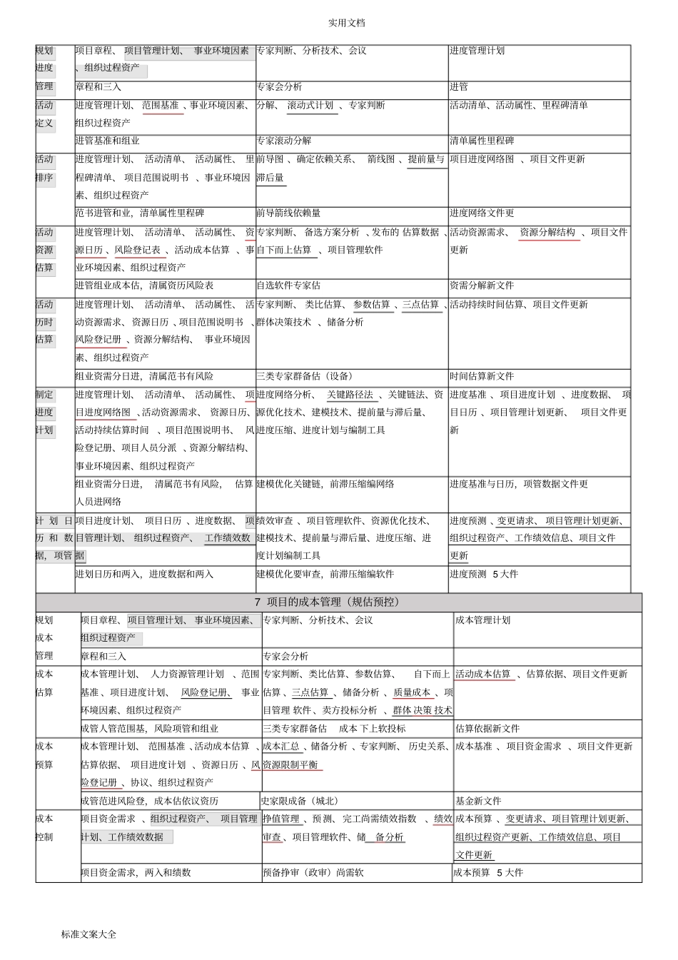 软考高项-信管10大管理系统记忆口诀第三版打印版+背诵版_第2页