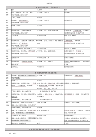 软考高项-信管10大管理系统记忆口诀第三版打印版+背诵版