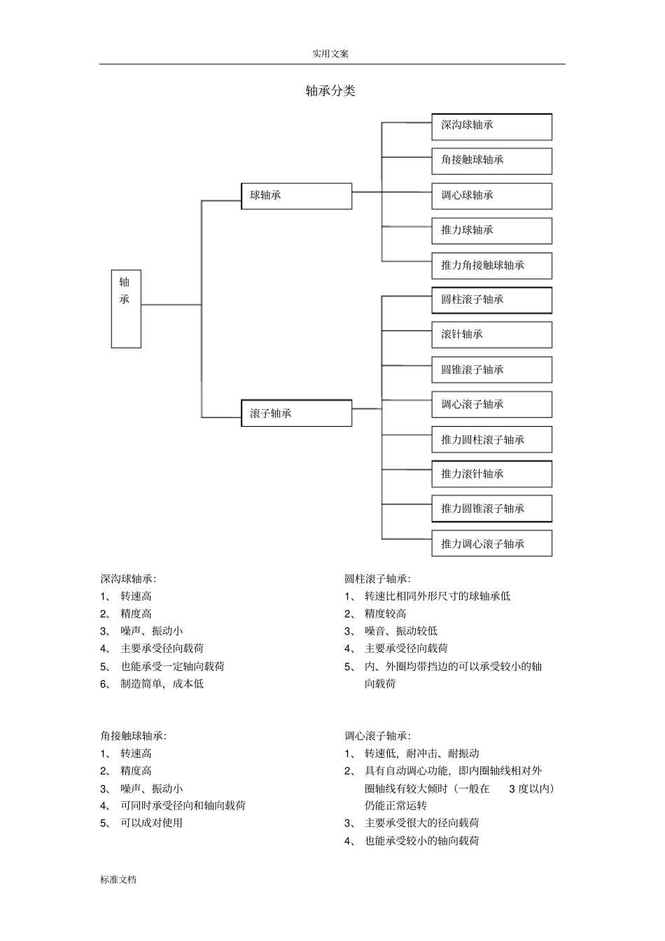 轴承使用方法及保养要求_第1页