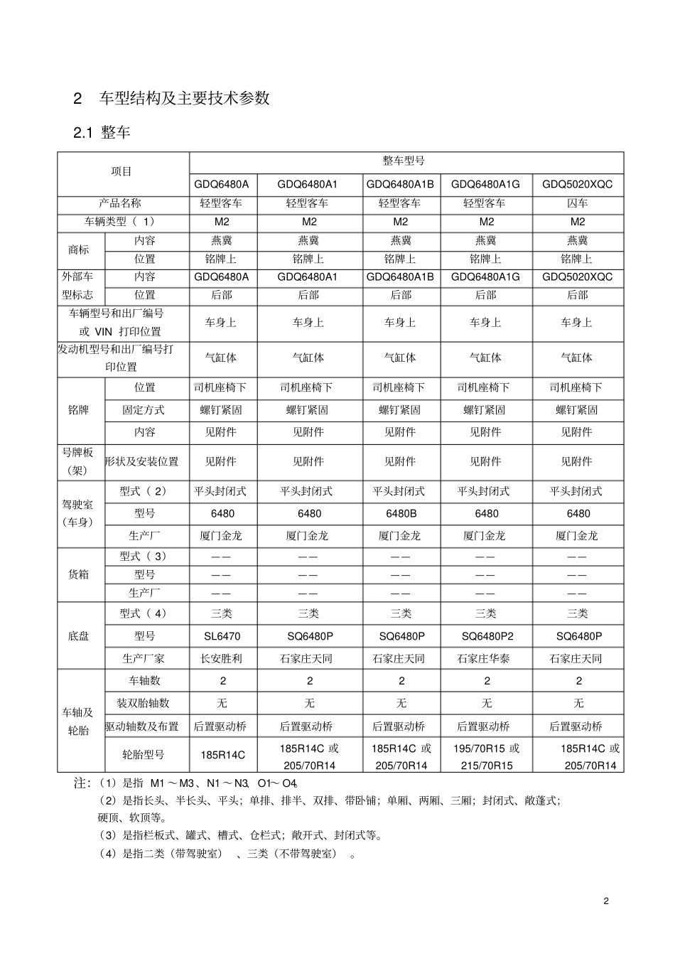 轻型客车产品描述资料_第2页