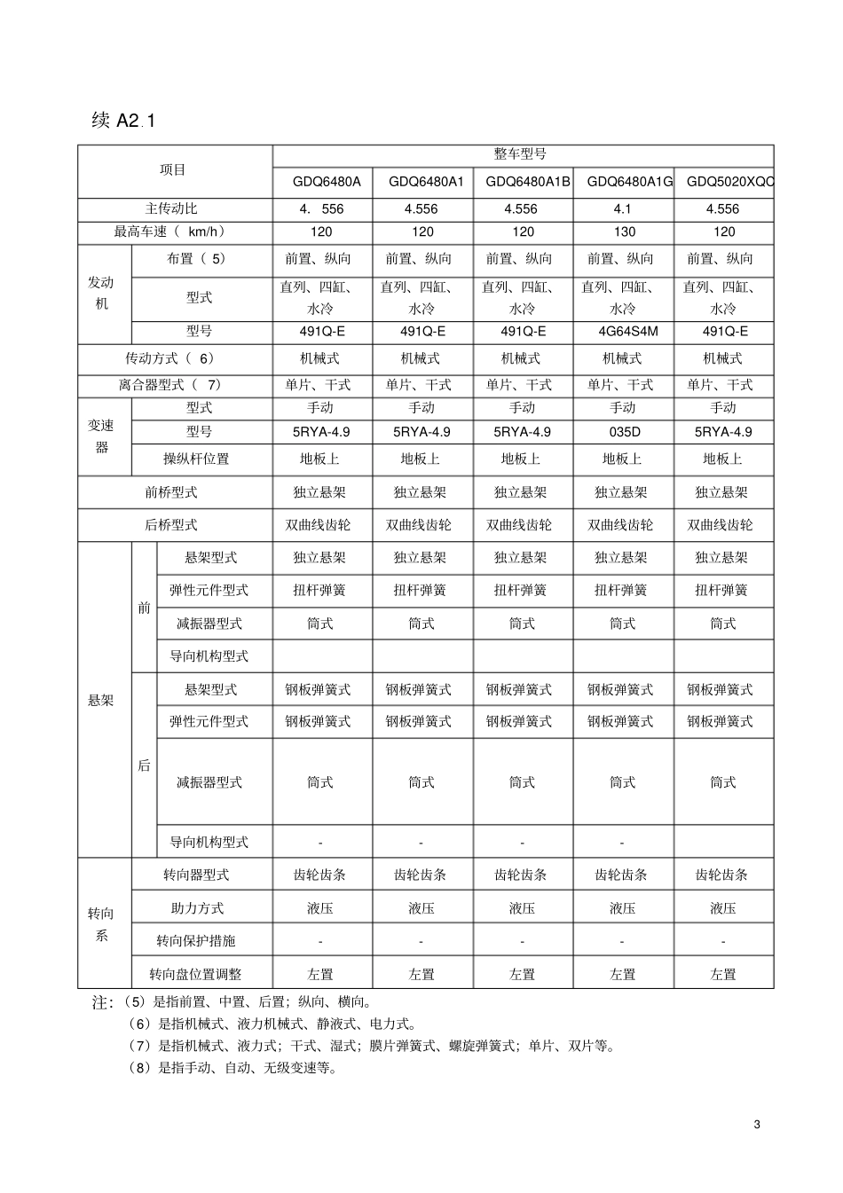 轻型客车产品描述资料_第3页