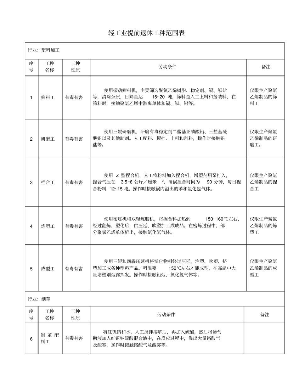 轻工业特殊工种提前退休范围解析_第1页