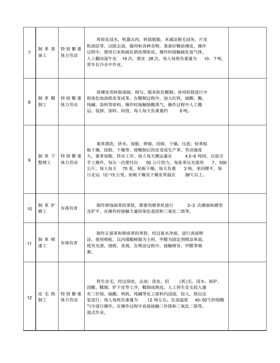 轻工业特殊工种提前退休范围解析_第2页