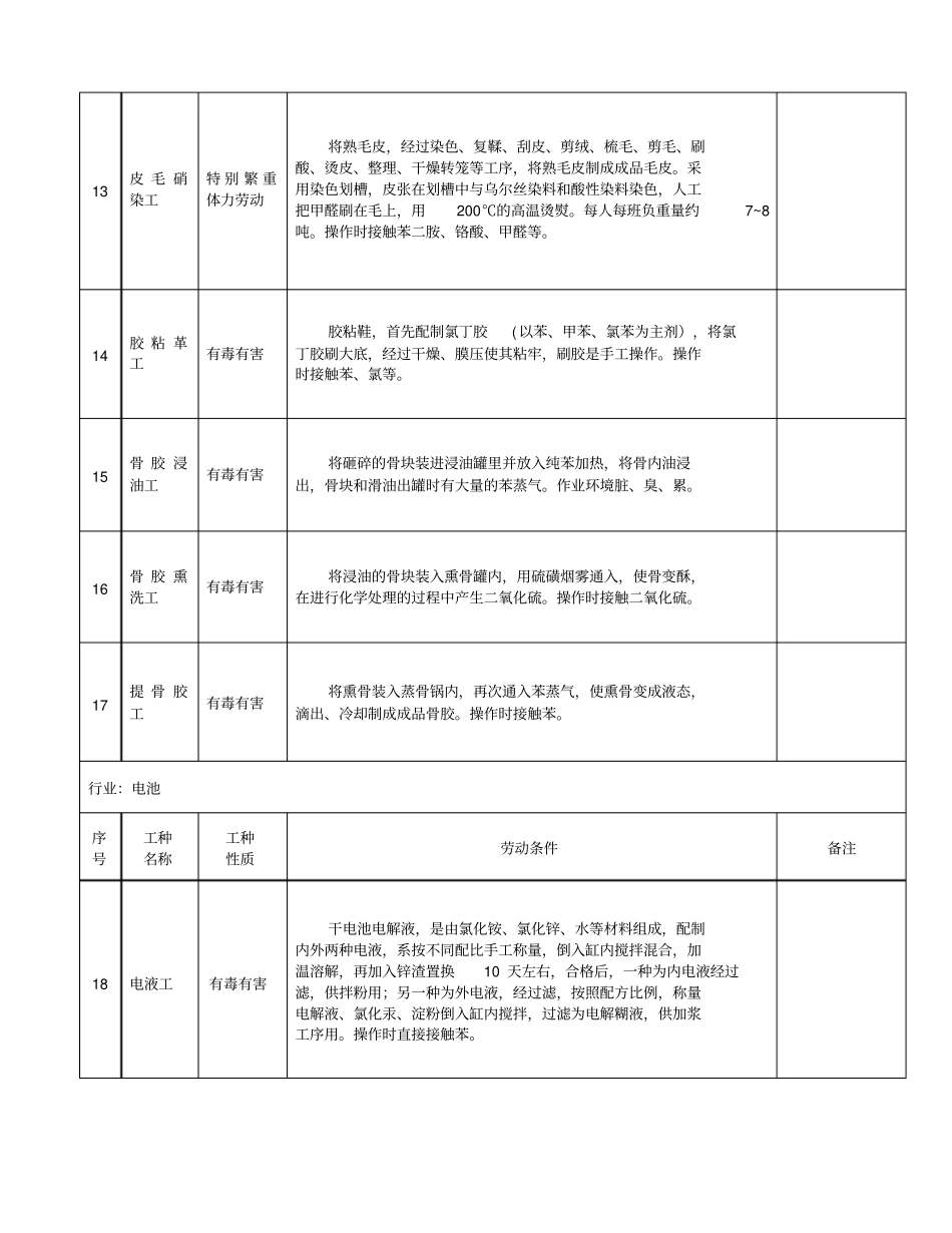 轻工业特殊工种提前退休范围解析_第3页
