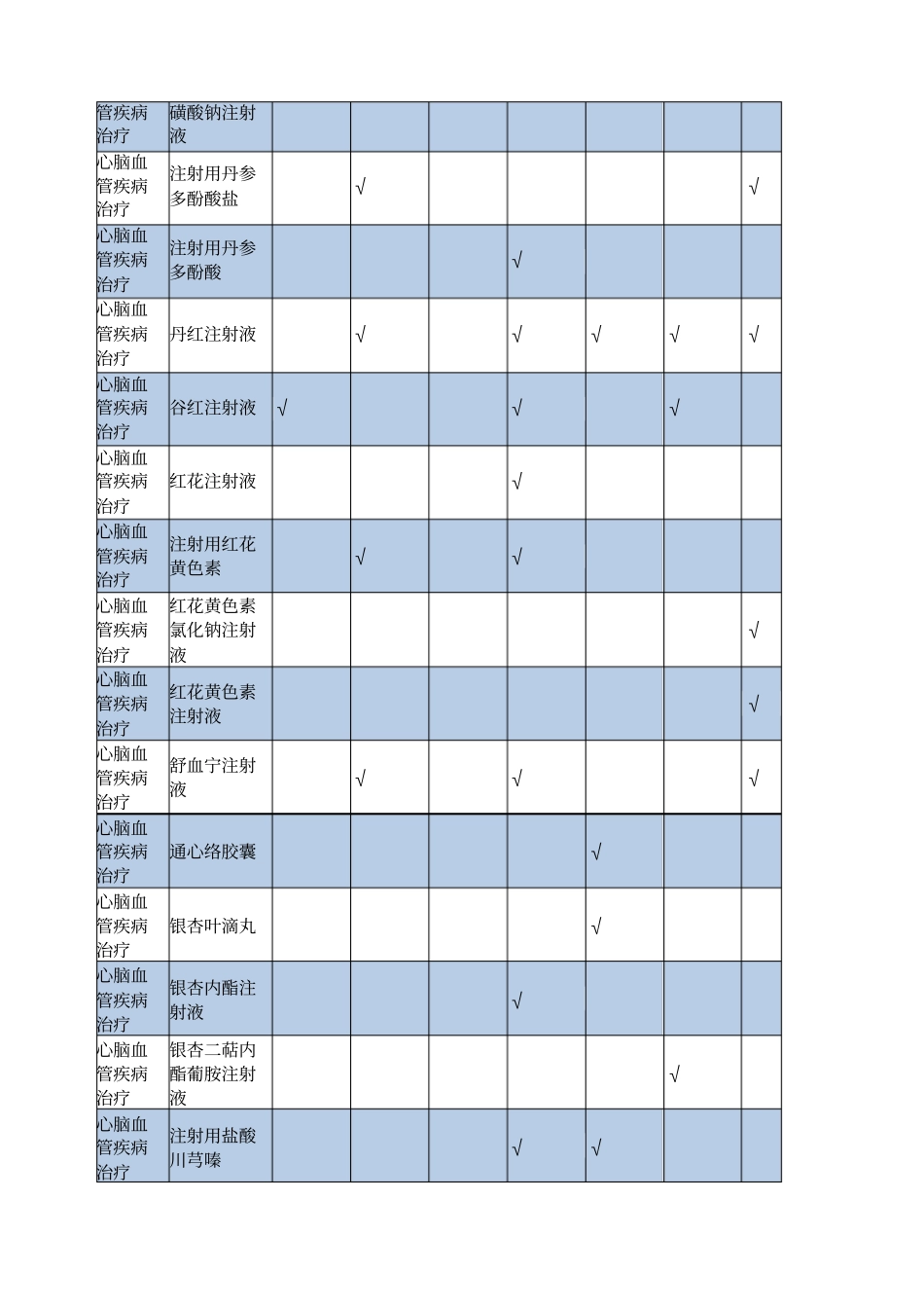 辅助用药目录详细版_第2页
