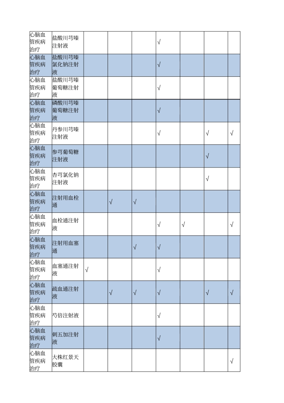 辅助用药目录详细版_第3页