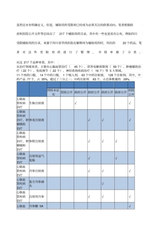 辅助用药目录详细版
