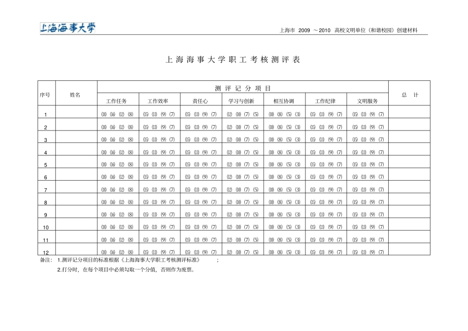 辅导员考核测评标准-职工履行岗位职责情况检查表_第2页