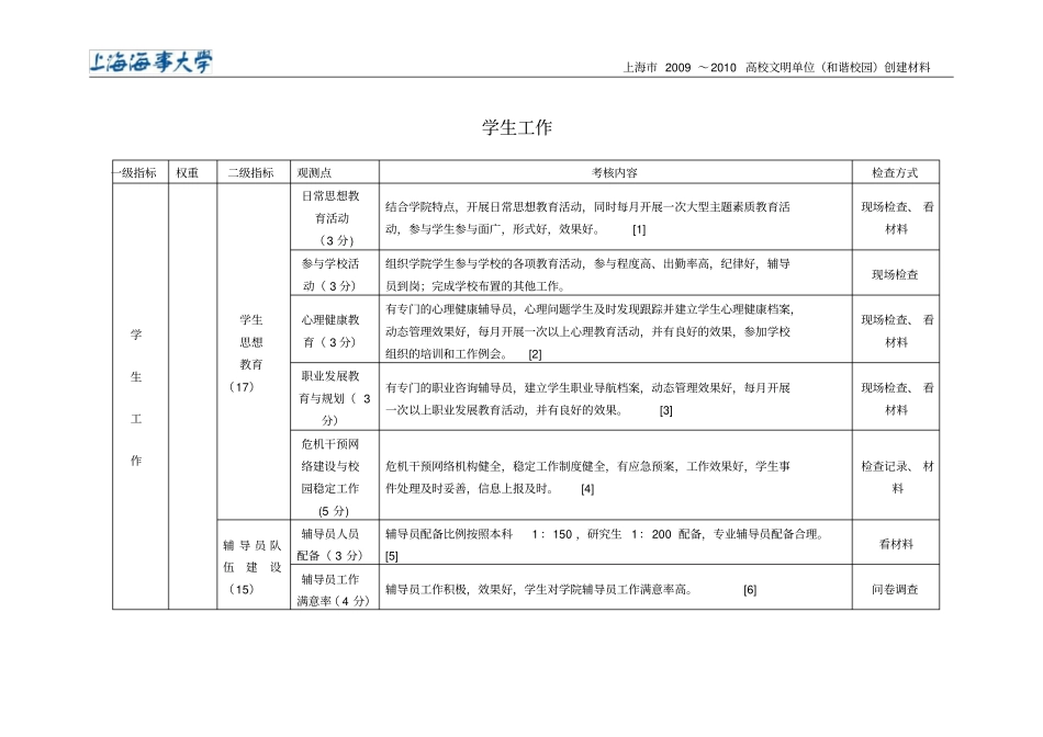 辅导员考核测评标准-职工履行岗位职责情况检查表_第3页