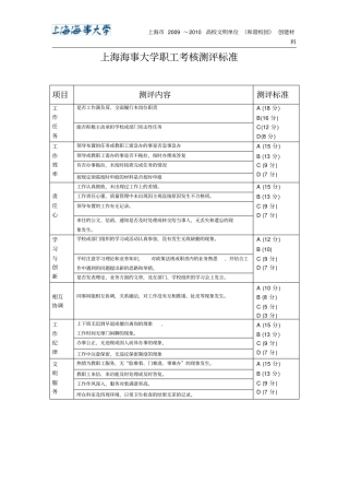 辅导员考核测评标准-职工履行岗位职责情况检查表