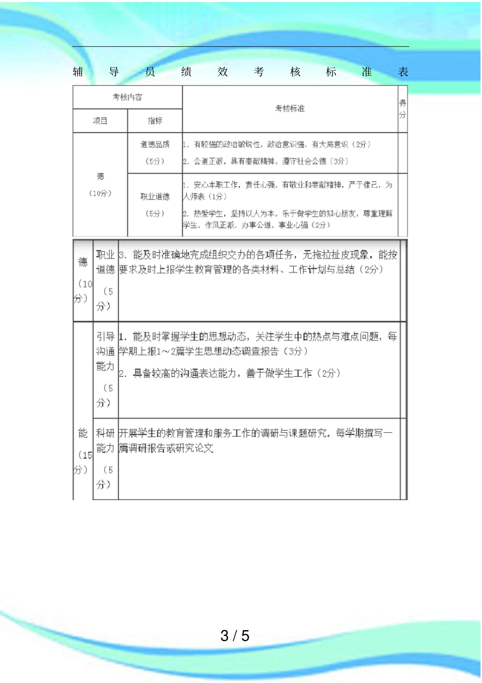 辅导员绩效考核标准表_第3页
