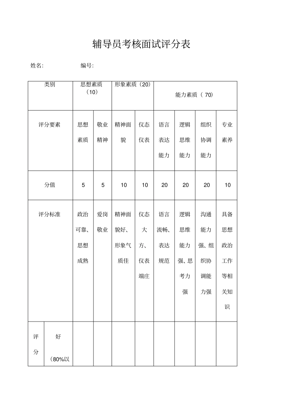 辅导员面试评分表_第1页