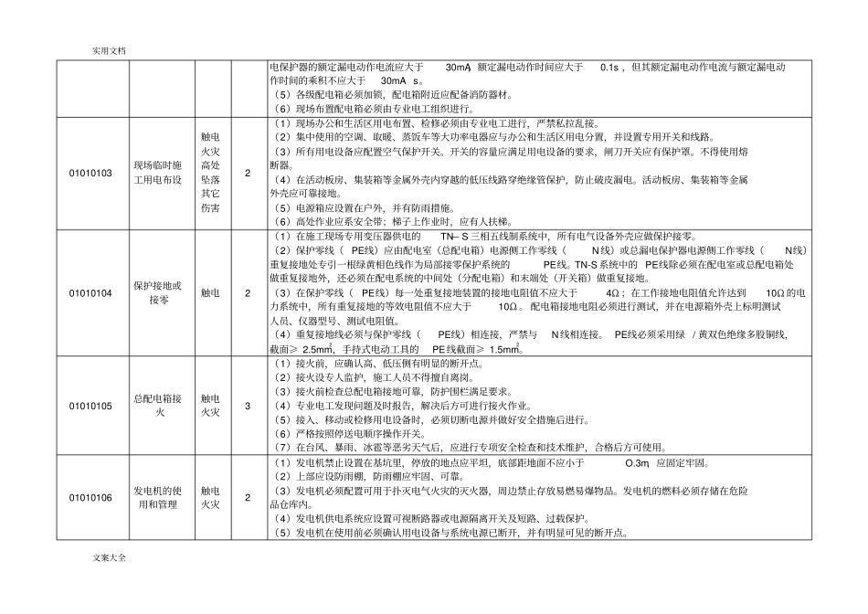 输变电工程风险库变电站工程_第2页