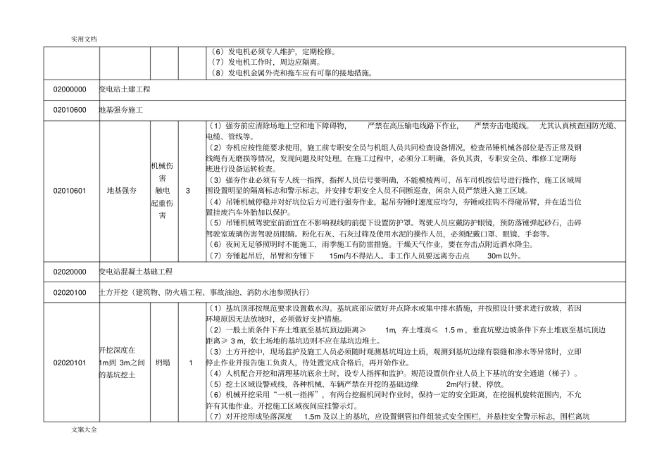 输变电工程风险库变电站工程_第3页