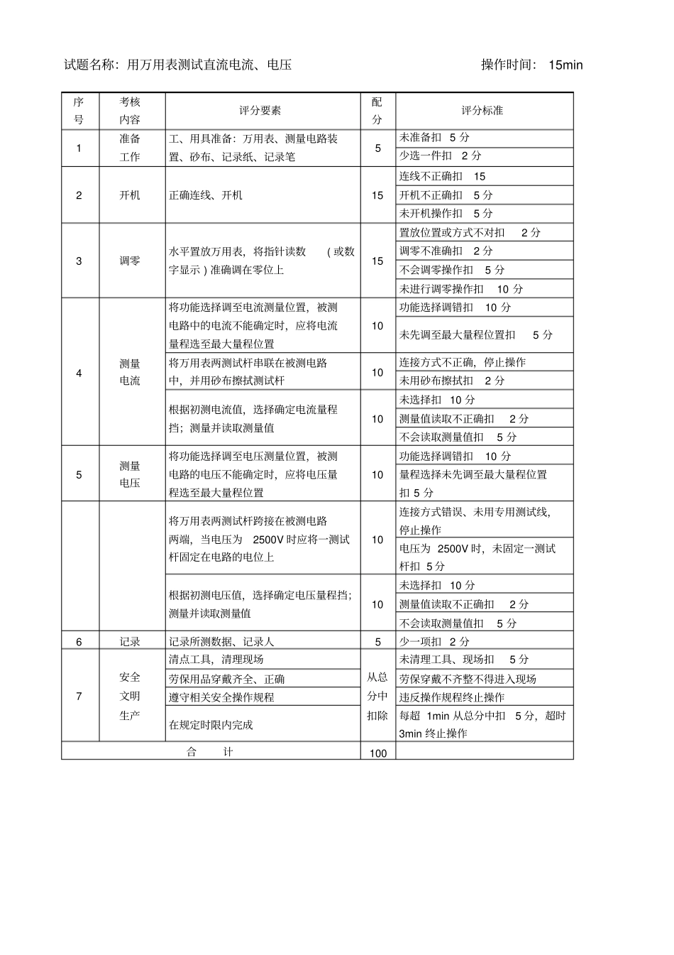 输气工技能鉴定高级操作题3份讲解_第2页