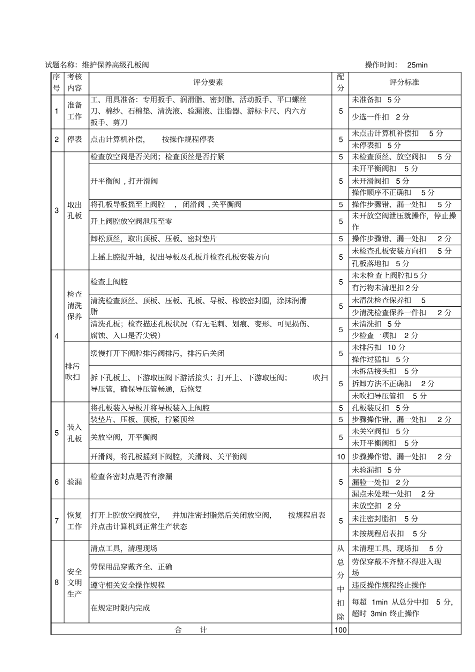 输气工技能鉴定高级操作题3份讲解_第3页