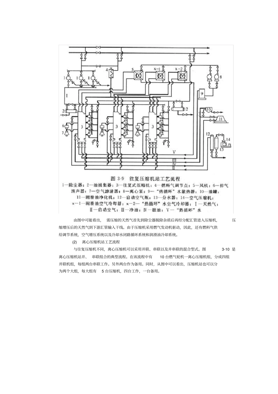 输气站工艺流程_第3页