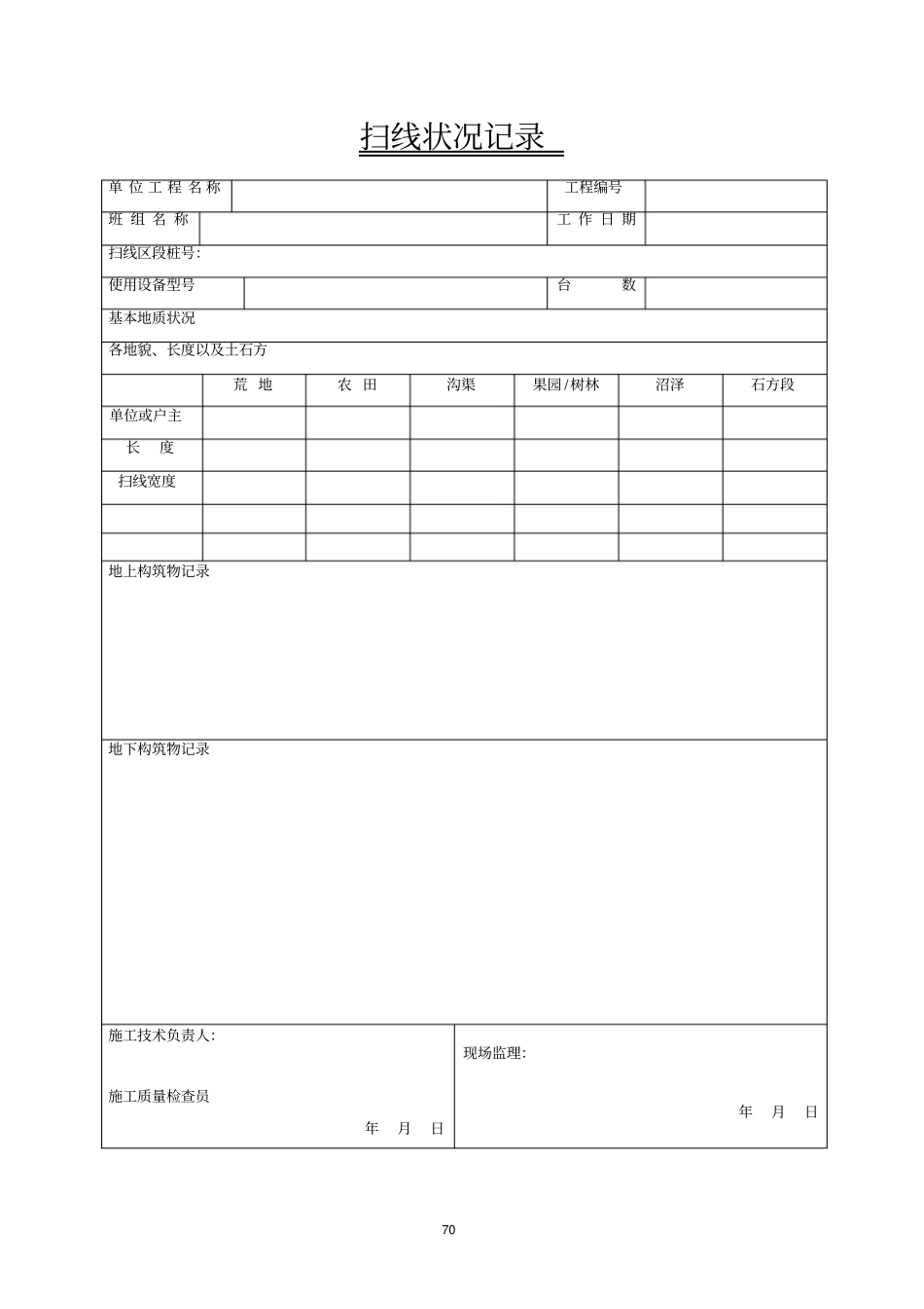 输气管道工程交工资料表格_第2页