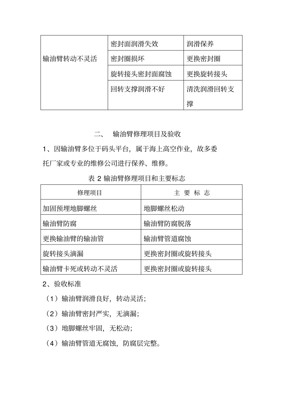 输油臂检修规程_第2页