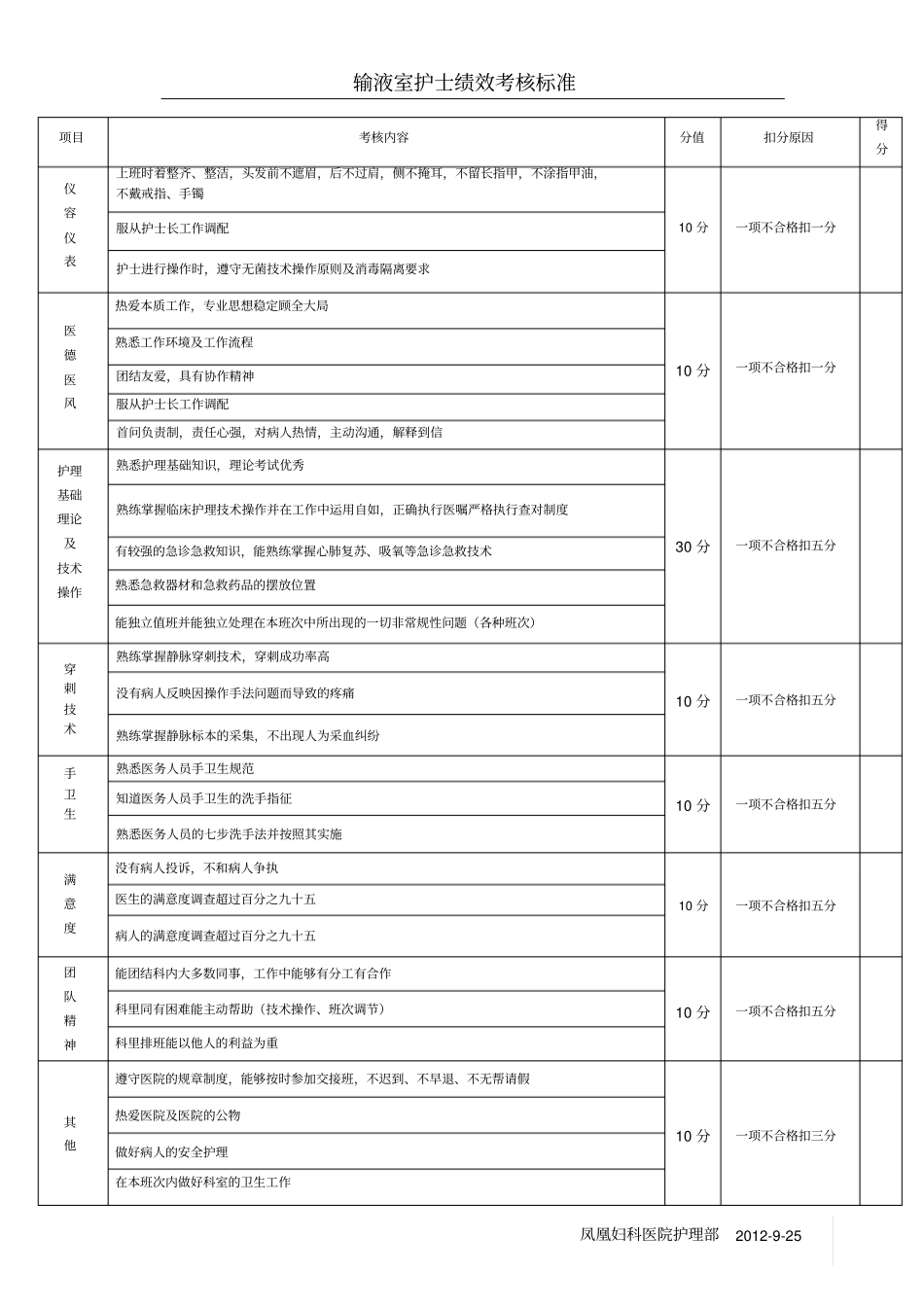 输液室护士绩效考核标准_第1页