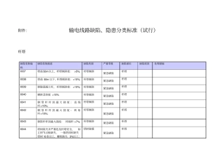 输电线路缺陷隐患分类标准1