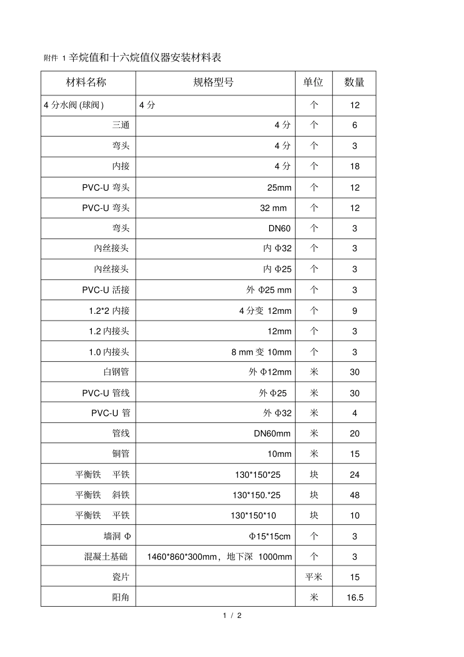 辛烷值机安装材料_第1页